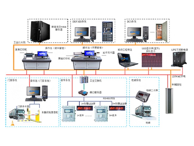 深奧圖智能定量自動裝車儀自行研制開發(fā)的定量控制自動裝車設(shè)備