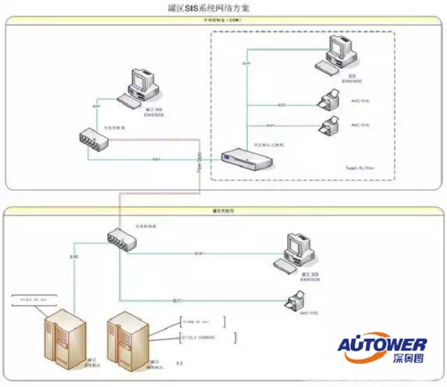 如何管理?；菲髽I(yè)安全儀表系統(tǒng)（SIS）?