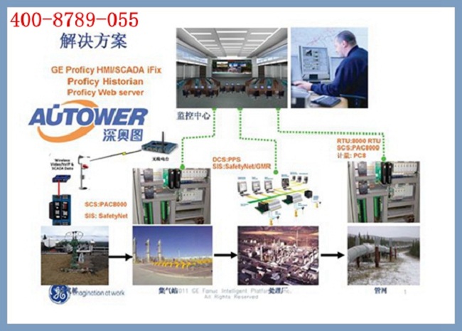 SIS系統(tǒng)的基本組成 SIS系統(tǒng)的作用