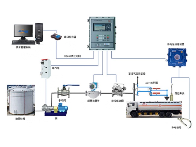 LNG鶴管性能、材料與結(jié)構(gòu)