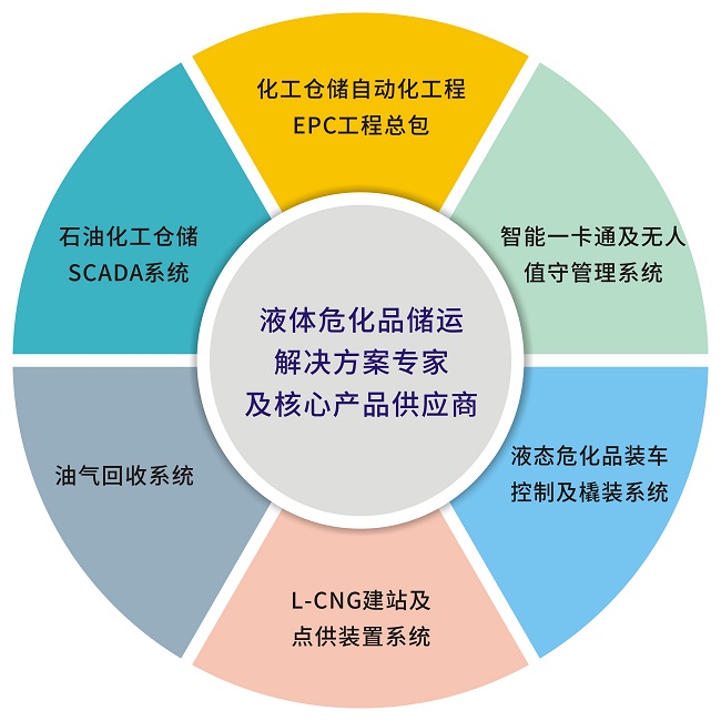 地磅無人值守管理系統(tǒng) 地磅無人值守管理系統(tǒng)