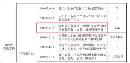 吸附VOCs后的廢活性炭到底是不是危廢呀？